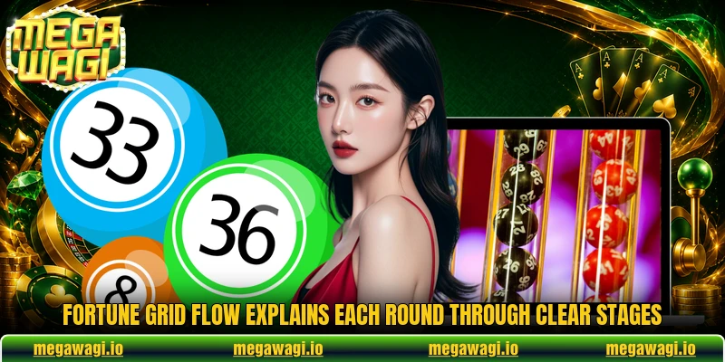Fortune Grid Flow explains each round through clear stages Fortune Grid Flow explains each round through clear stages